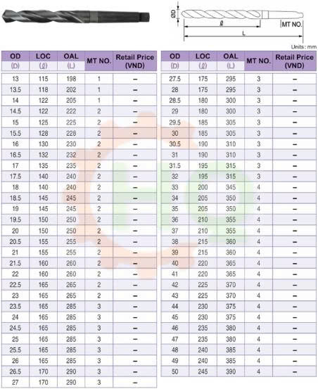 Catalog mũi khoan chuôi côn mũi khoan chuôi côn
