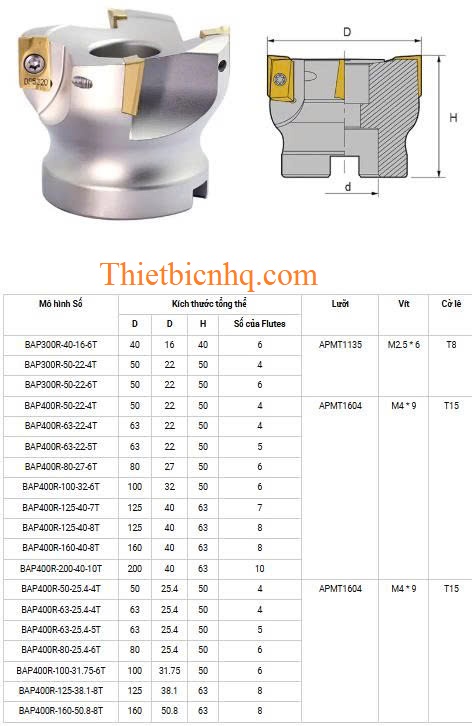 Kích thước đài dao khỏa mặt BAP400R APMT1604 Kích thước cùa đài dao phay khỏa mặt BAP-400R