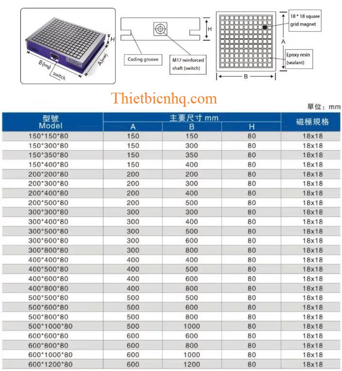 Kích Thước Bàn Từ Cơ Cho Máy Phay, Máy Mài Và CNC Bản vẽ kích thước và thông số kỹ thuật bàn từ cơ với nhiều kích cỡ tiêu chuẩn, phù hợp cho máy phay, máy mài, máy EDM và CNC