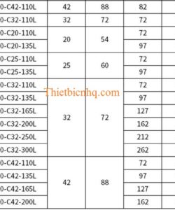 Kích thước bầu kẹp BT-c
