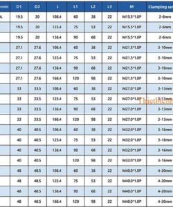 Bản vẽ kích thước bầu kẹp BT30-SK
