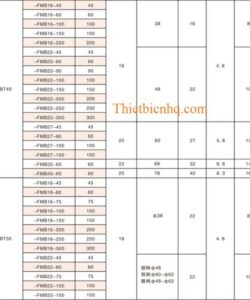 Kích thước bầu kẹp dao phay khỏa mặt BT40-FMB