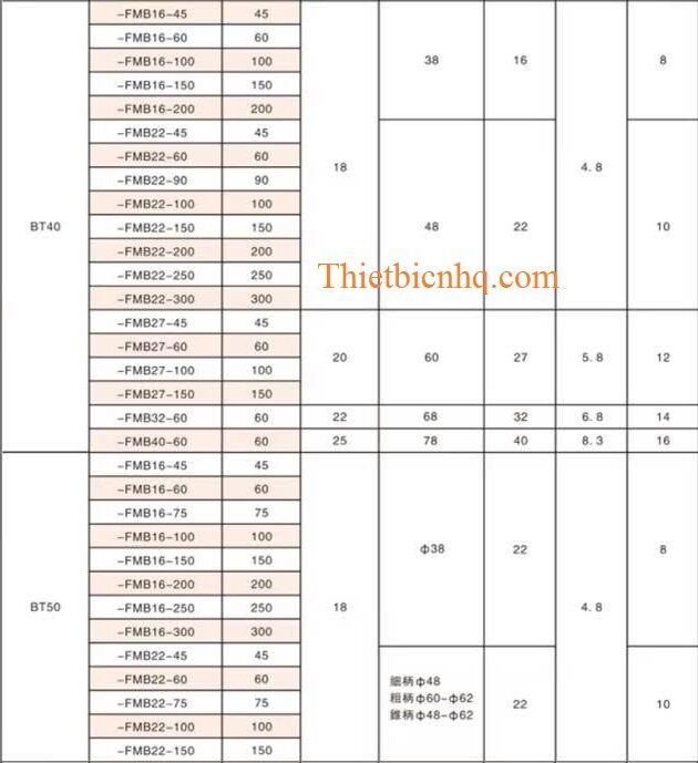 Kích thước bầu kẹp BT40-FMB Kích thước bầu kẹp dao phay khỏa mặt BT40-FMB