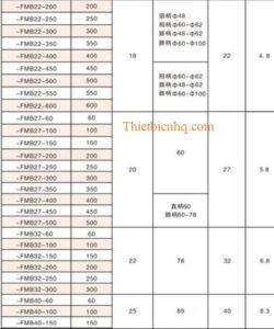 Kích thước bầu kẹp dao phay khỏa mặt BT50-FMB