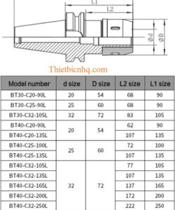 Bản vẽ kích thước bầu kẹp dao phay BT-C BT30 BT40 BT50