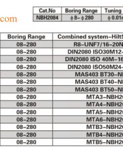 Thông số kỹ thuật bộ dao doa BT40-NBH2084 phạm vi doa Ø8-Ø280mm
