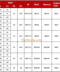 Bảng thông số kỹ thuật bầu kẹp BT40-ER gồm kích thước, chiều dài, loại collet và phạm vi kẹp dao