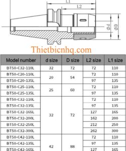 Kích thước bầu kẹp dao phay BT50-C